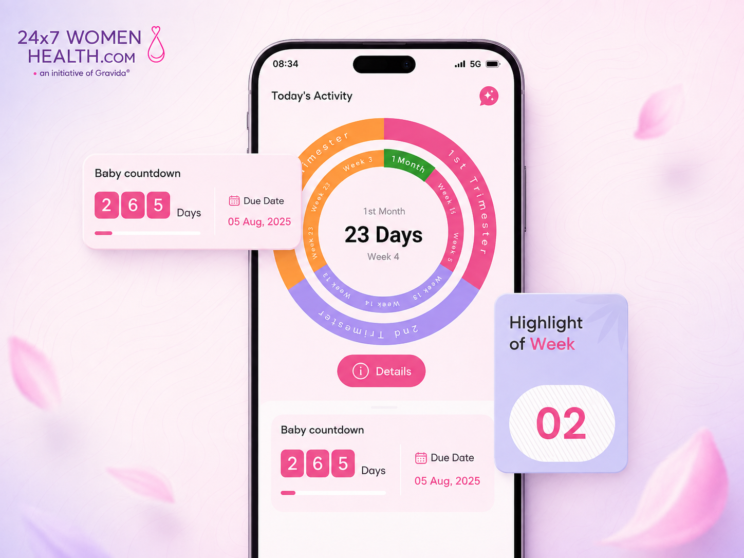 Pregnancy Mode with Week-by-Week Guide