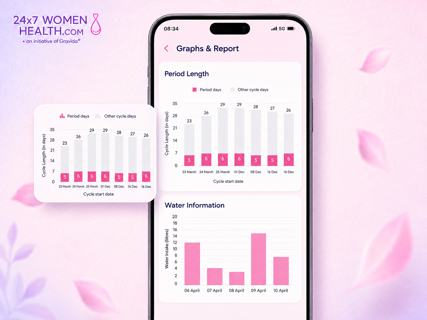 Reports & Graphs to See Your Progress
